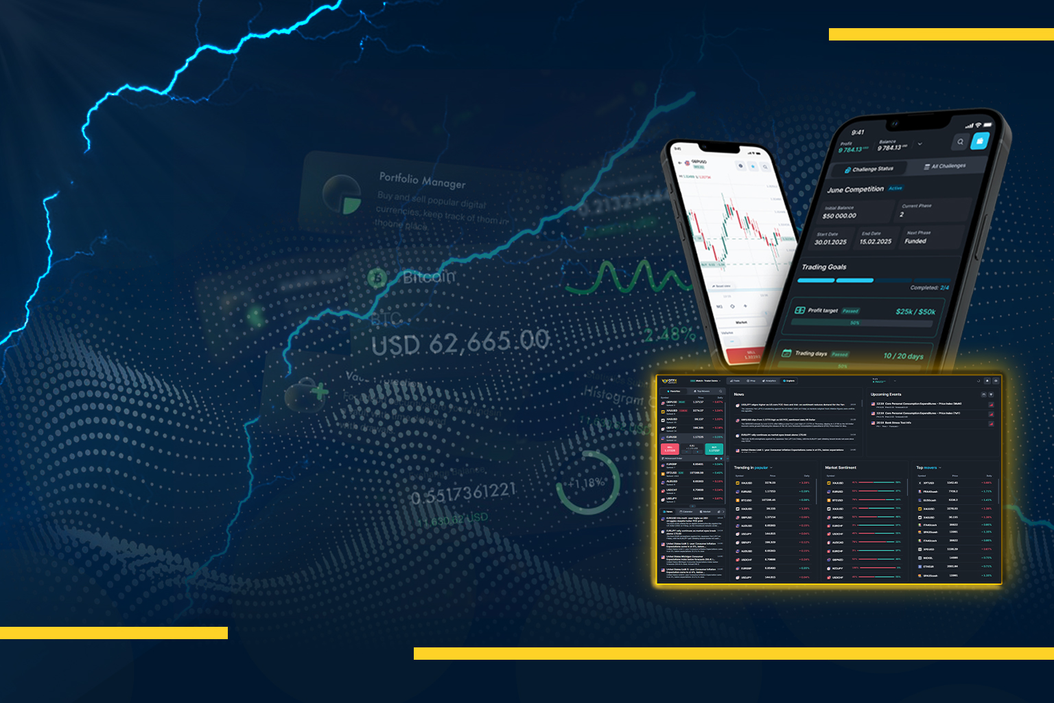 Professional trading platforms and charts